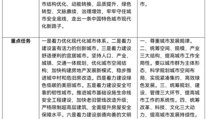 从增量扩张转向存量提质，中央城市工作会议还释放了哪些新信号？