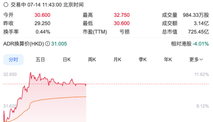 蔚来涨超10%，乐道L90定价超预期