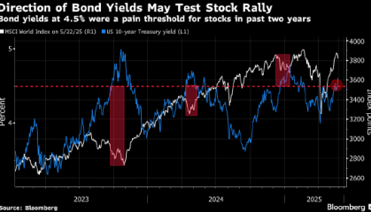 欧洲股市因收益率担忧而回落 美国税改法案冲击可再生能源股