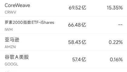 11月12日美股成交额前20：软银清仓英伟达套现超58亿美元